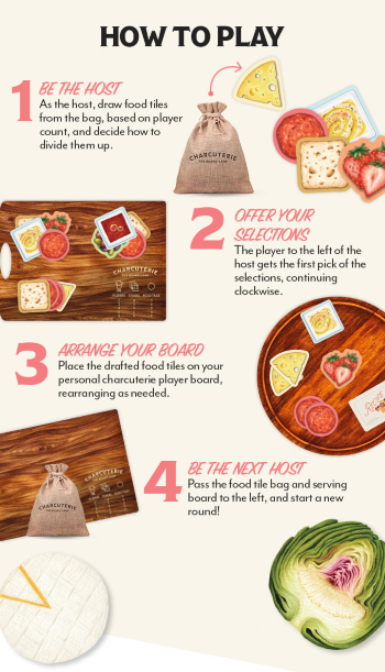 Charcuterie: The Board Game