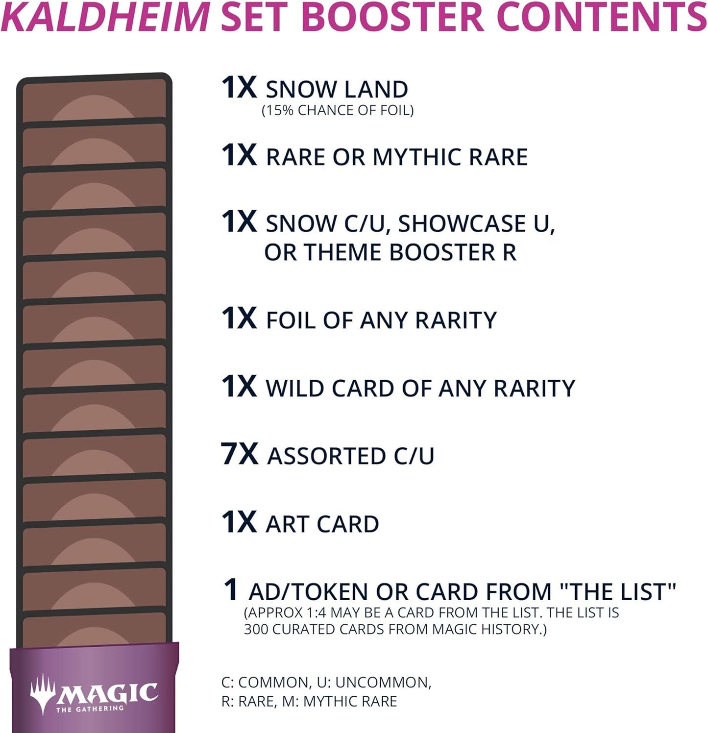 MTG Kaldheim: Set Booster Pack