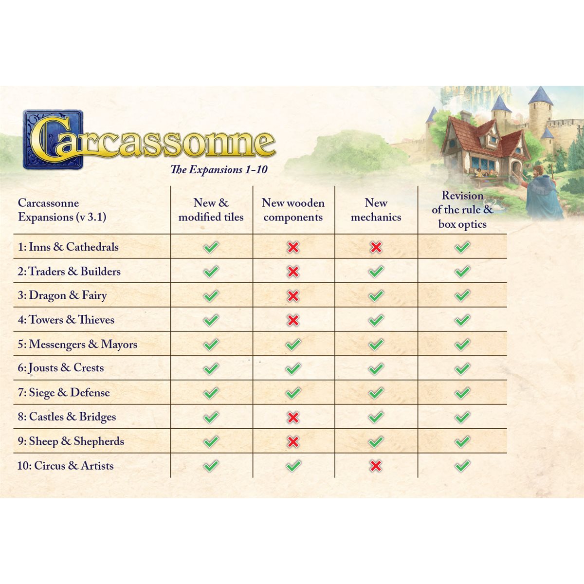 Carcassonne: Expansion 2 Refresh - Traders & Builders