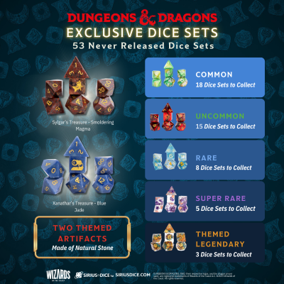 Dungeons & Dragons: Xanathar's Treasure Pack